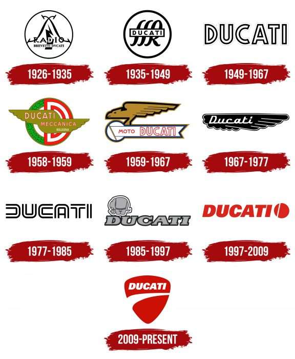 Ducati Logo, symbol, meaning, history, PNG, brand