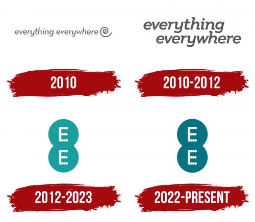 EE Logo History