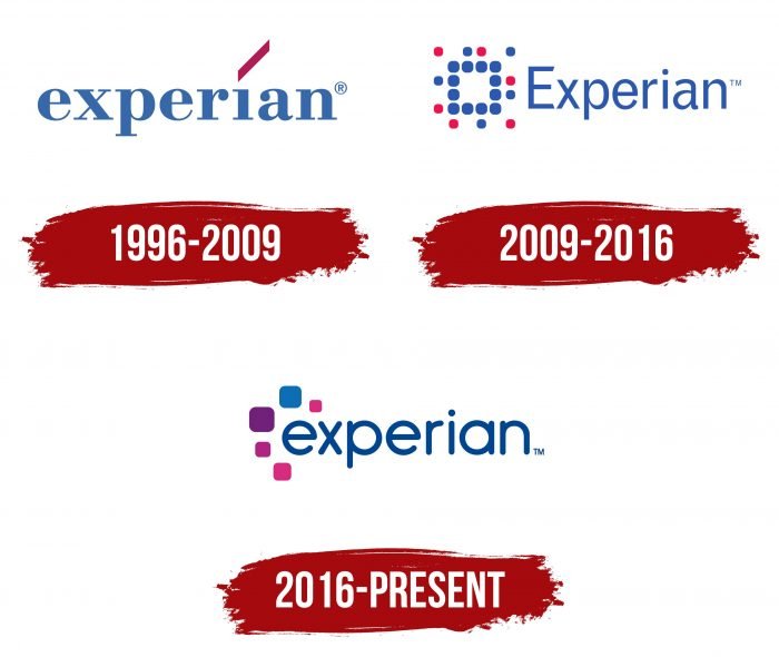 Experian Logo History