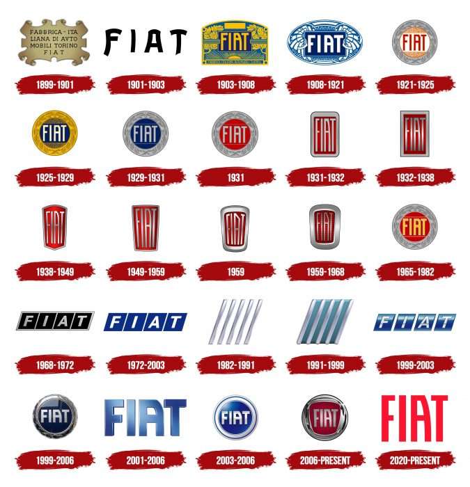 FIAT Logo History