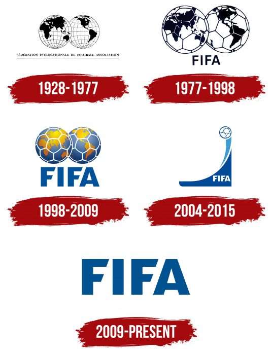 FIFA Logo History