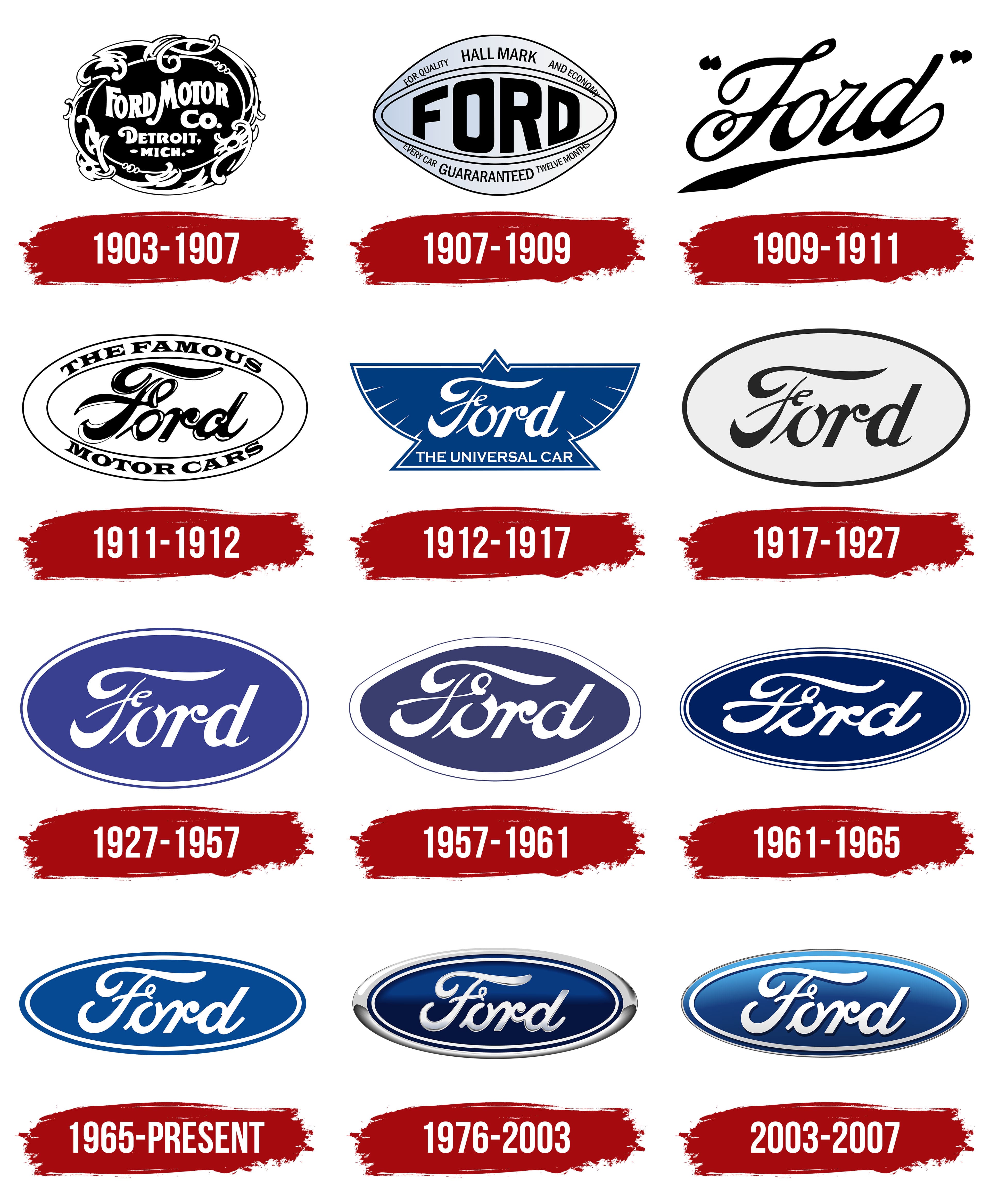 History Of Ford Motors Infoupdate
