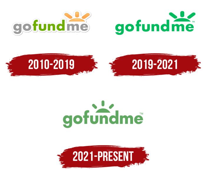 Evolution of the GoFundMe Logo GoFundMe Logo History