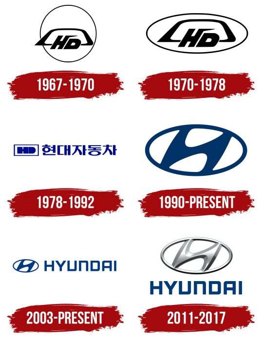 Hyundai Logo History