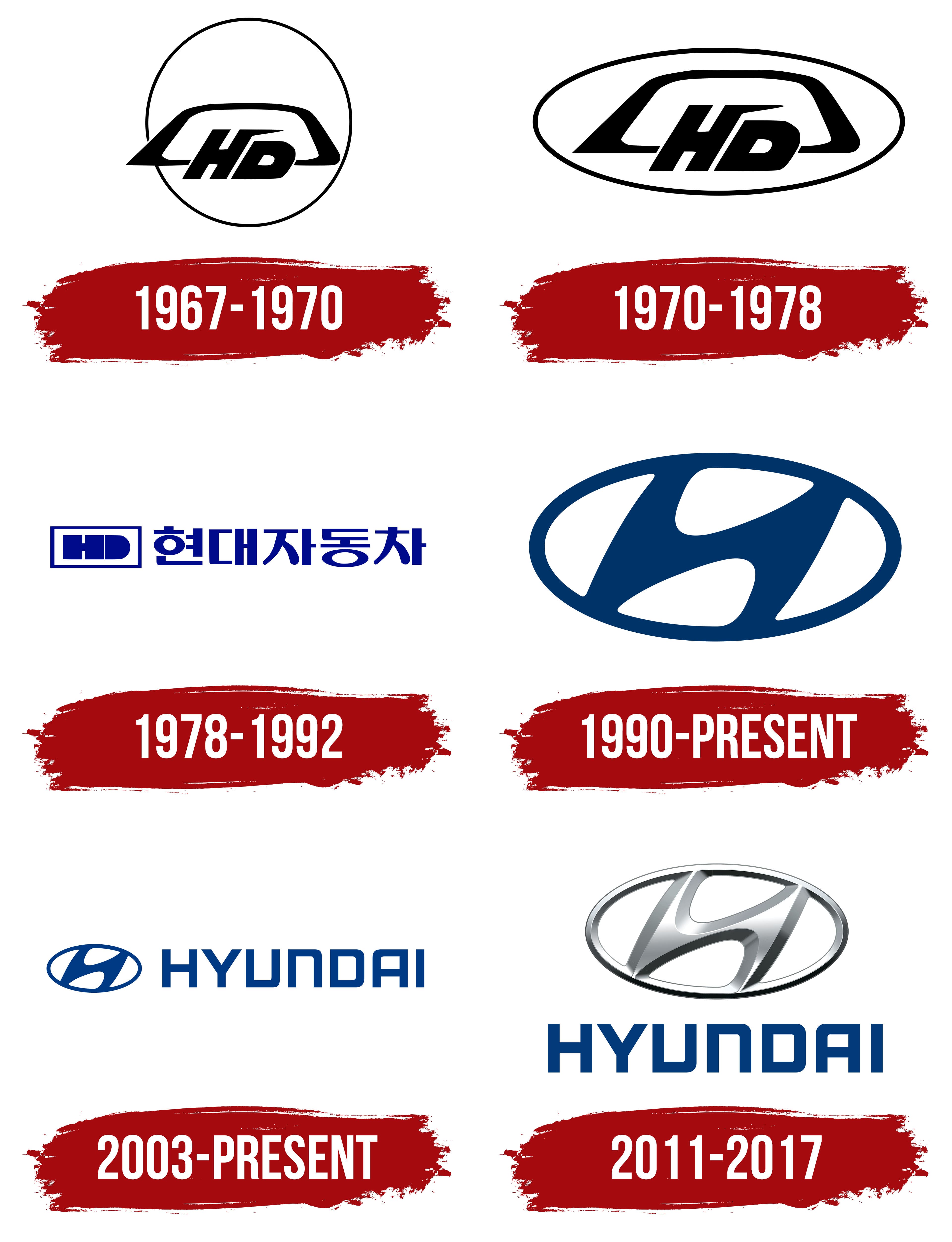Hyundai Logo, symbol, meaning, history, PNG, brand