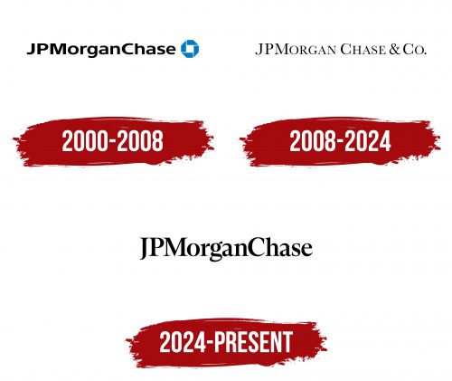 JPMorgan Chase Logo History