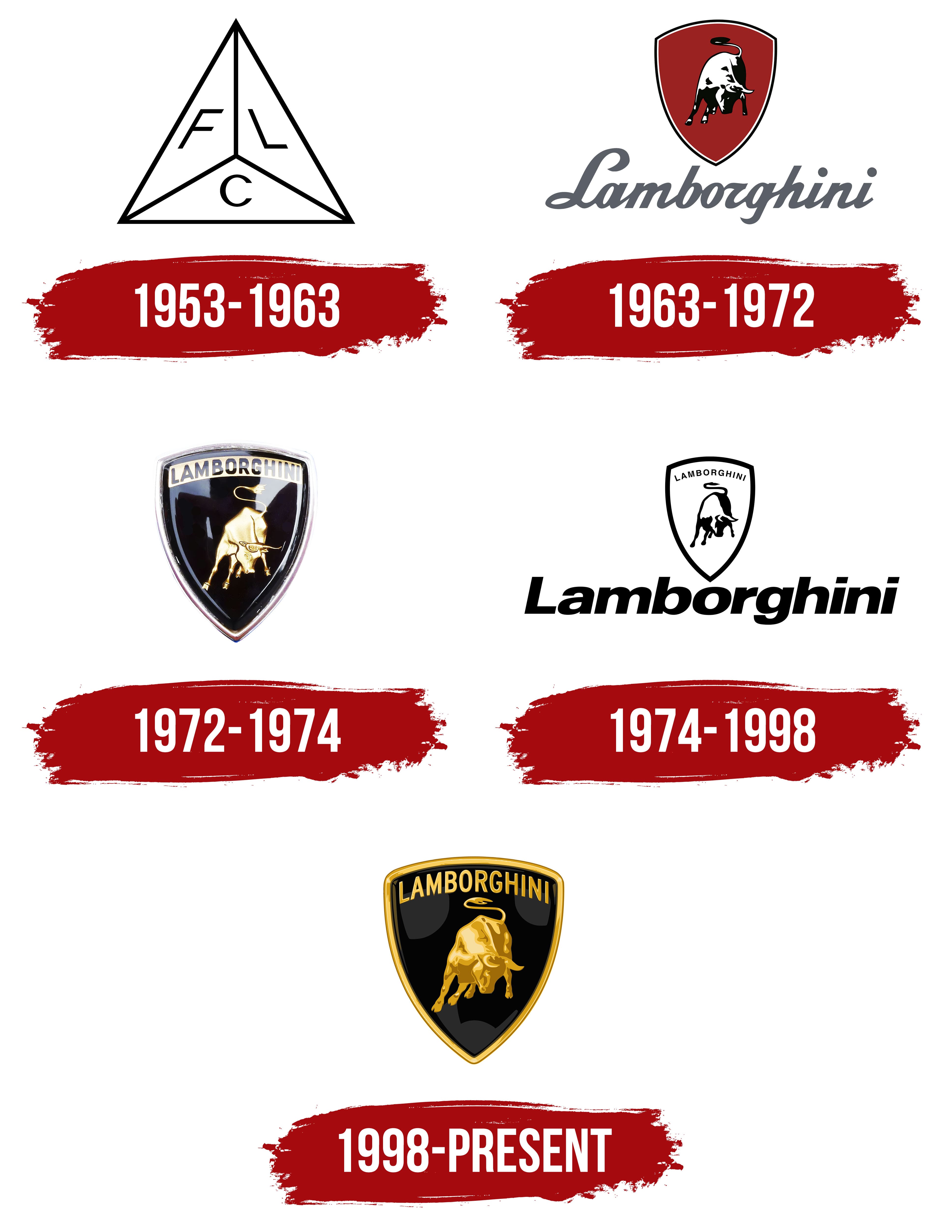 Descubrir 119+ imagen lamborghini old logo