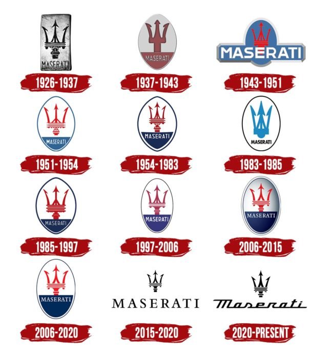 Evolution of the Maserati Logo Maserati Logo History