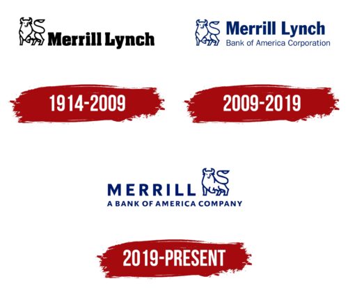 Merrill Lynch Logo History