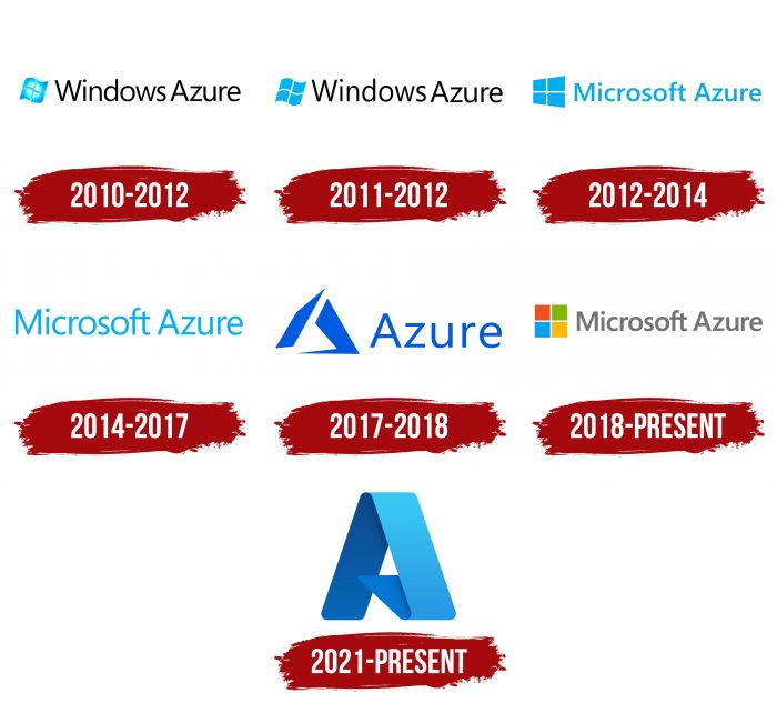 Microsoft Azure Logo History