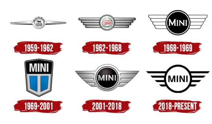 old mini car logo