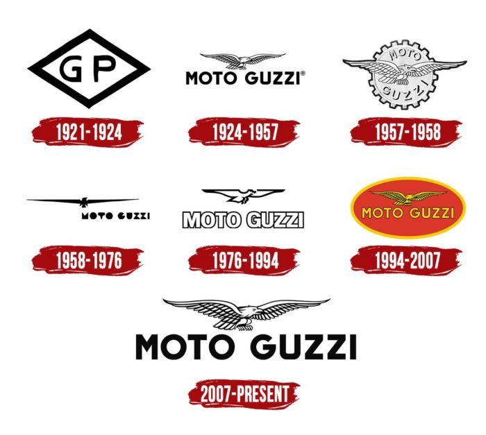 Evolution of the Moto Guzzi Logo Moto Guzzi Logo History