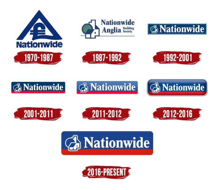 Evolution of the Nationwide Logo Nationwide Logo History