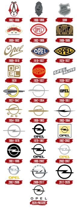 Opel Logo Symbol History Png 38402160 9985