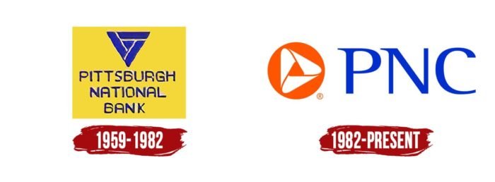 Evolution of the PNC Logo PNC Logo History