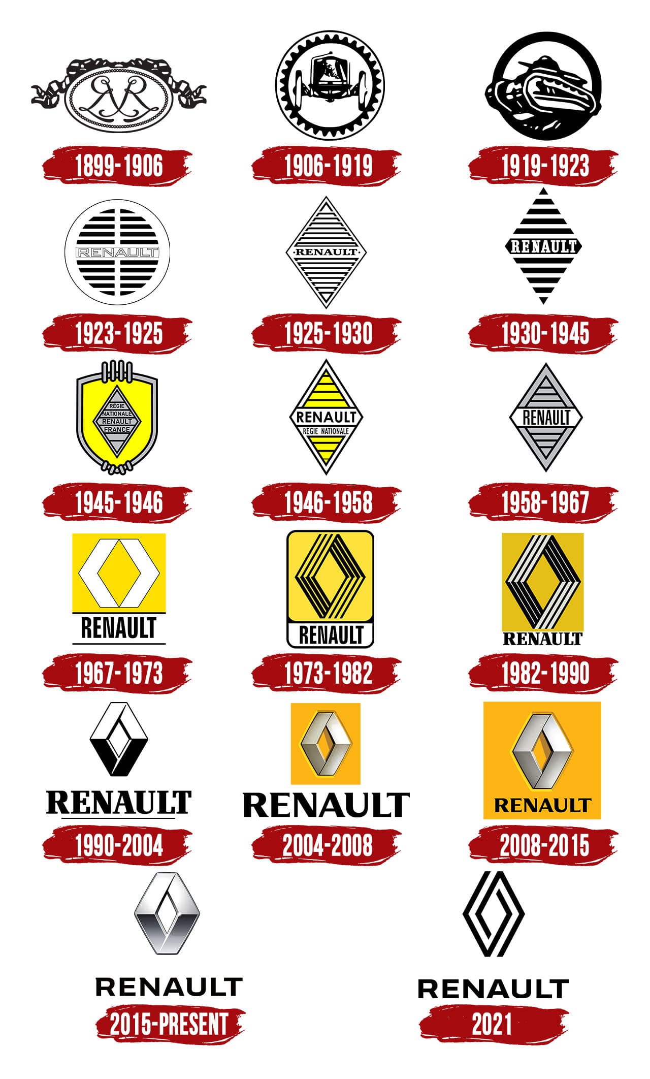 Renault Logo Symbol History PNG 3840 2160 Renault Logo Symbol History PNG 3840 2160