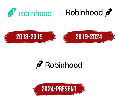 Robinhood Logo History