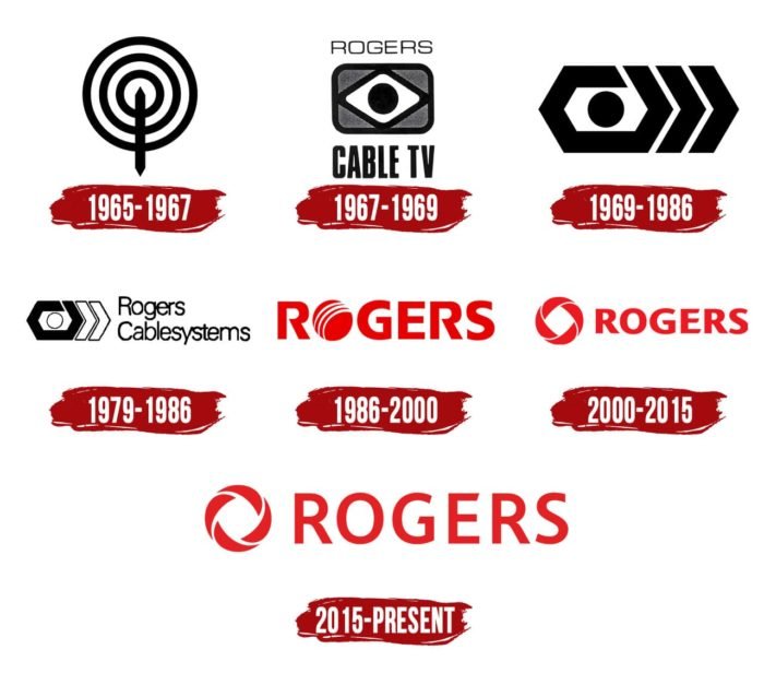 Evolution of the Rogers Logo Rogers Logo History