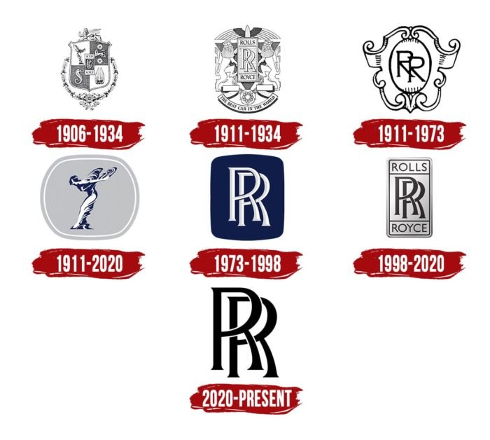 Evolution of the Rolls-Royce Logo Rolls-Royce Logo History