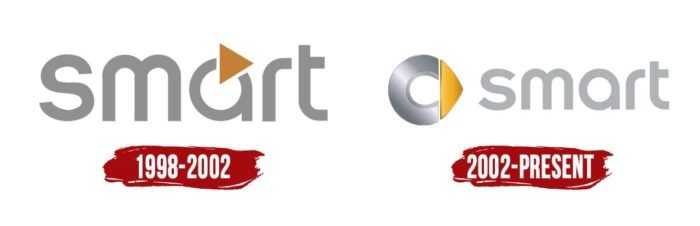 Evolution of the Smart Logo Smart Logo History