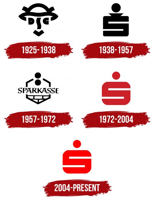Sparkasse Logo History