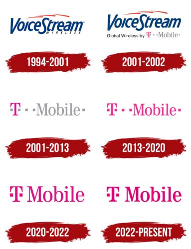 T-Mobile (US) Logo History