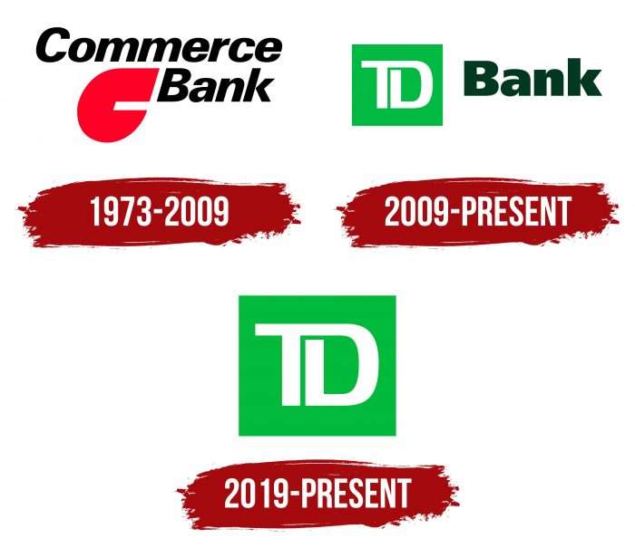 TD Bank Logo History