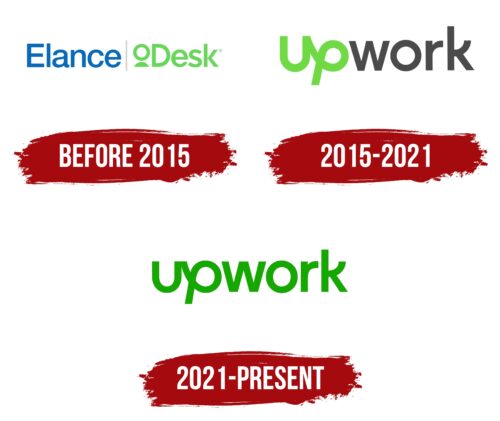 Upwork Logo History