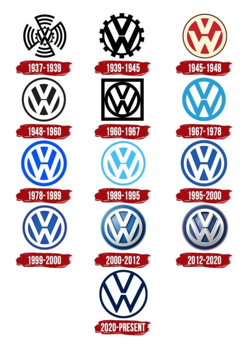 Volkswagen Logo History