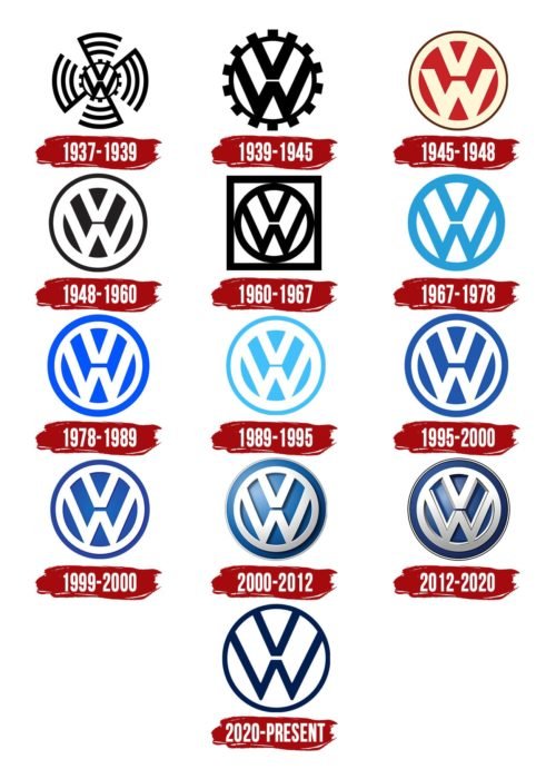 Volkswagen Logo Symbol History PNG 3840 2160 