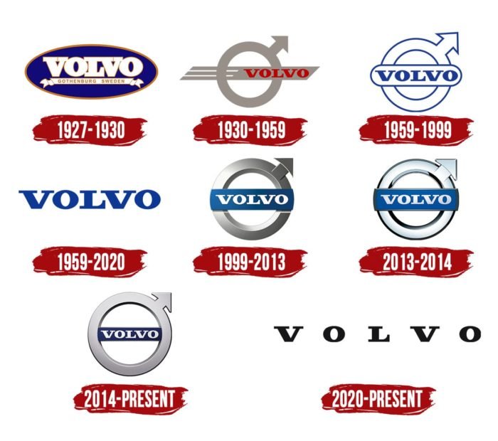 Evolution of the Volvo Logo Volvo Logo History