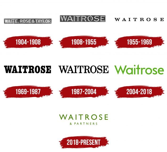 Waitrose Logo History