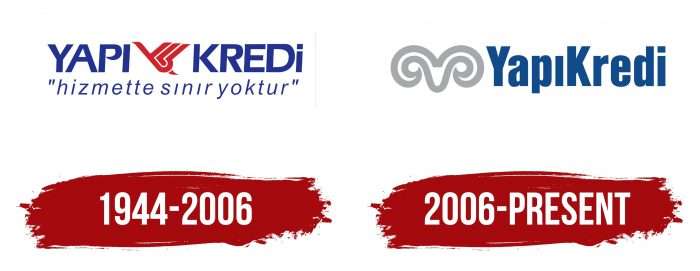 Yapı Kredi Logo History