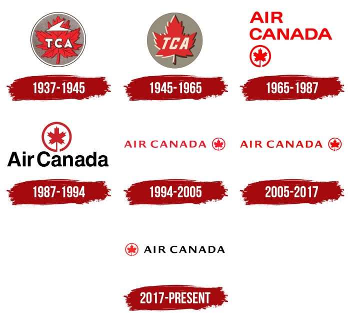 Air Canada Logo History