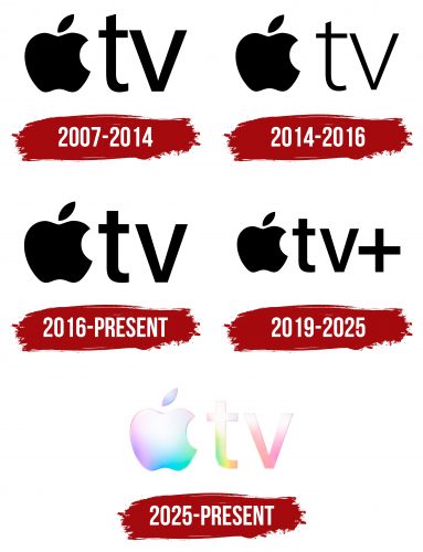 Apple TV Logo History