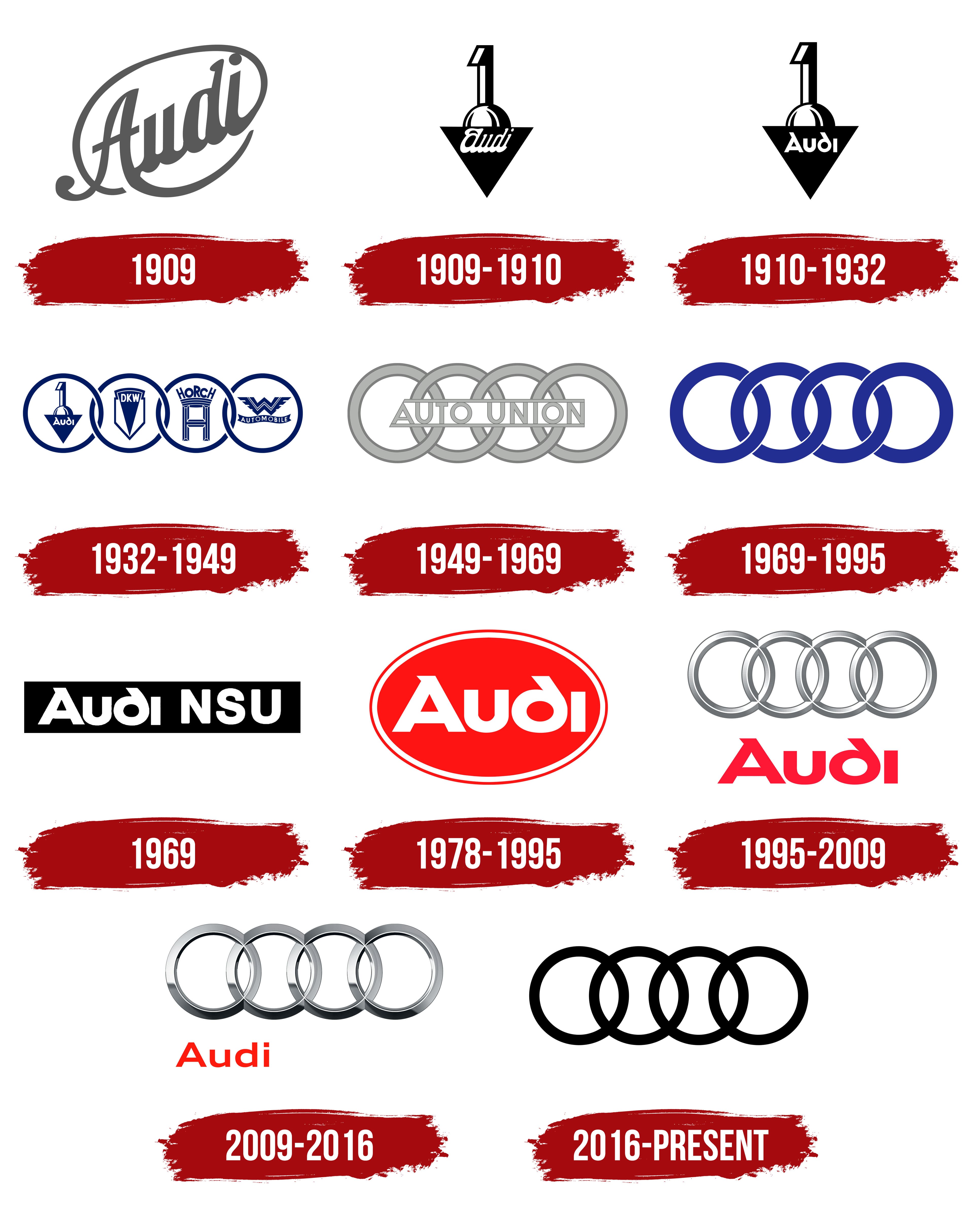 Audi Logo : Histoire, Signification & PNG Gratuit