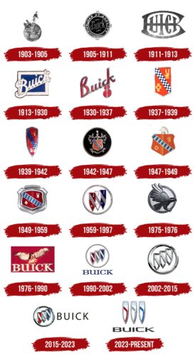 Buick Logo History