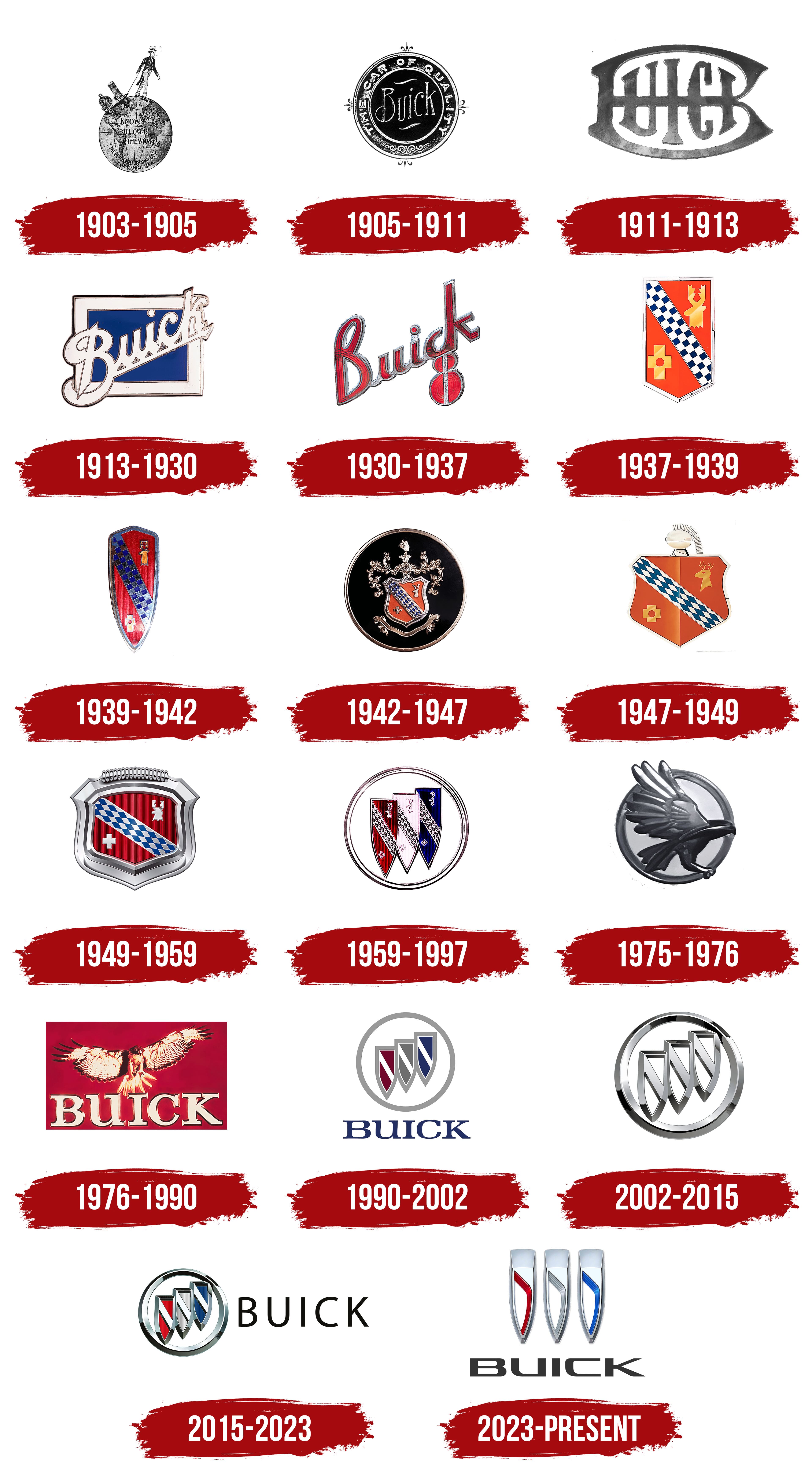 WHAT IS THE HISTORY OF THE BUICK LOGO?