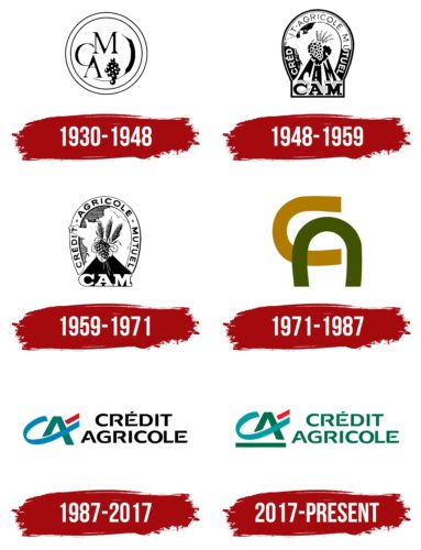 Credit Agricole Logo History