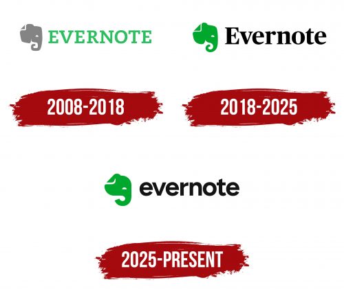 Evernote Logo History