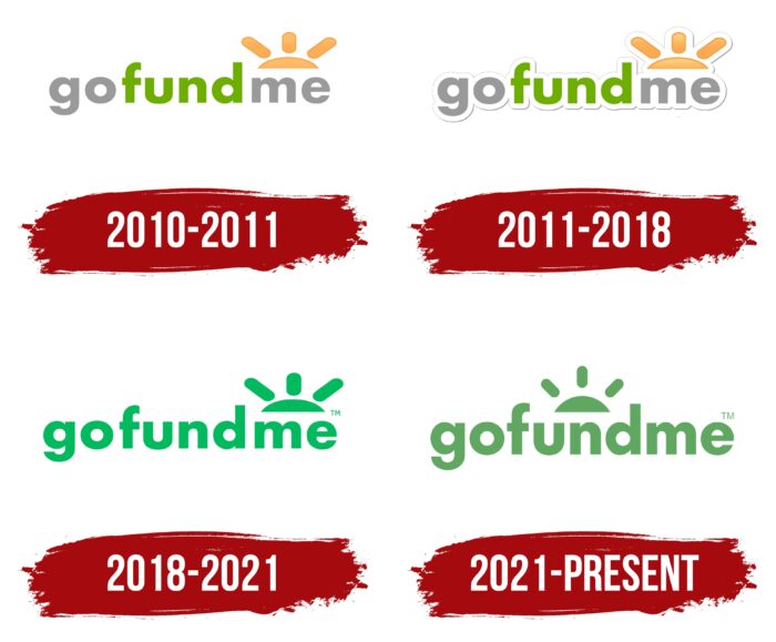 GoFundMe Logo History