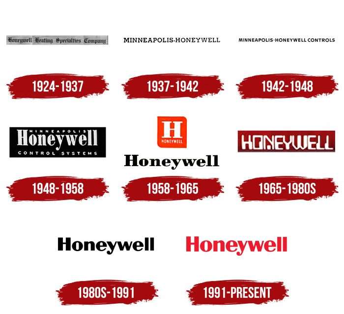Honeywell Logo History