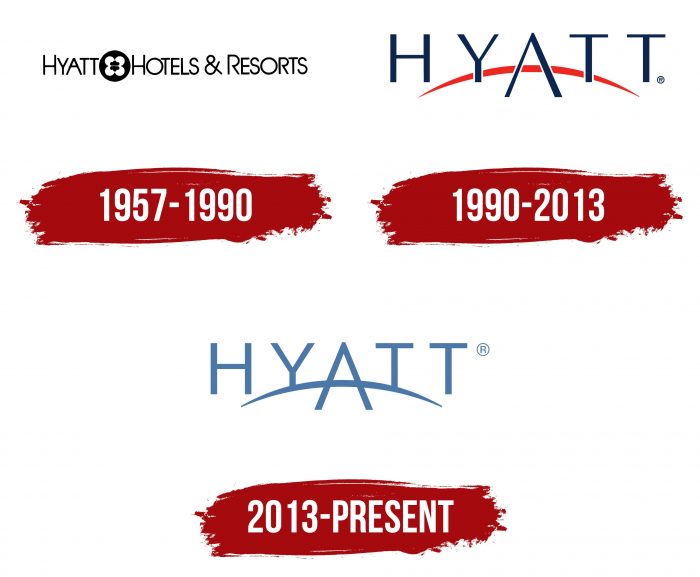 Hyatt Logo History
