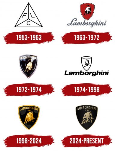 Lamborghini Logo, symbol, meaning, history, PNG, brand