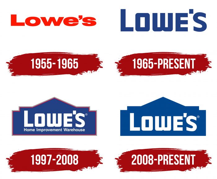 Lowe’s Logo History