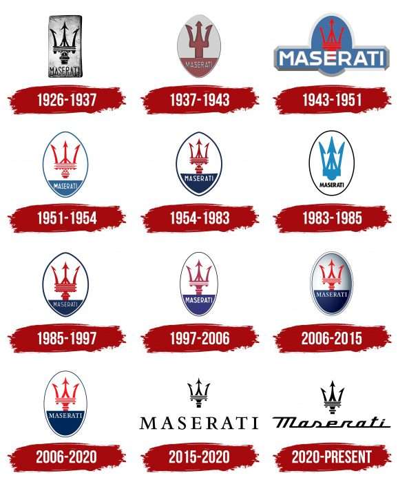 Maserati Logo History