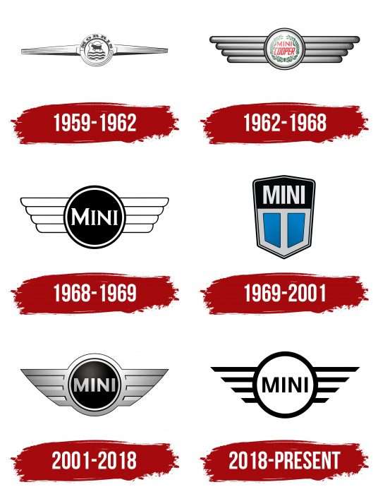 Mini Logo History
