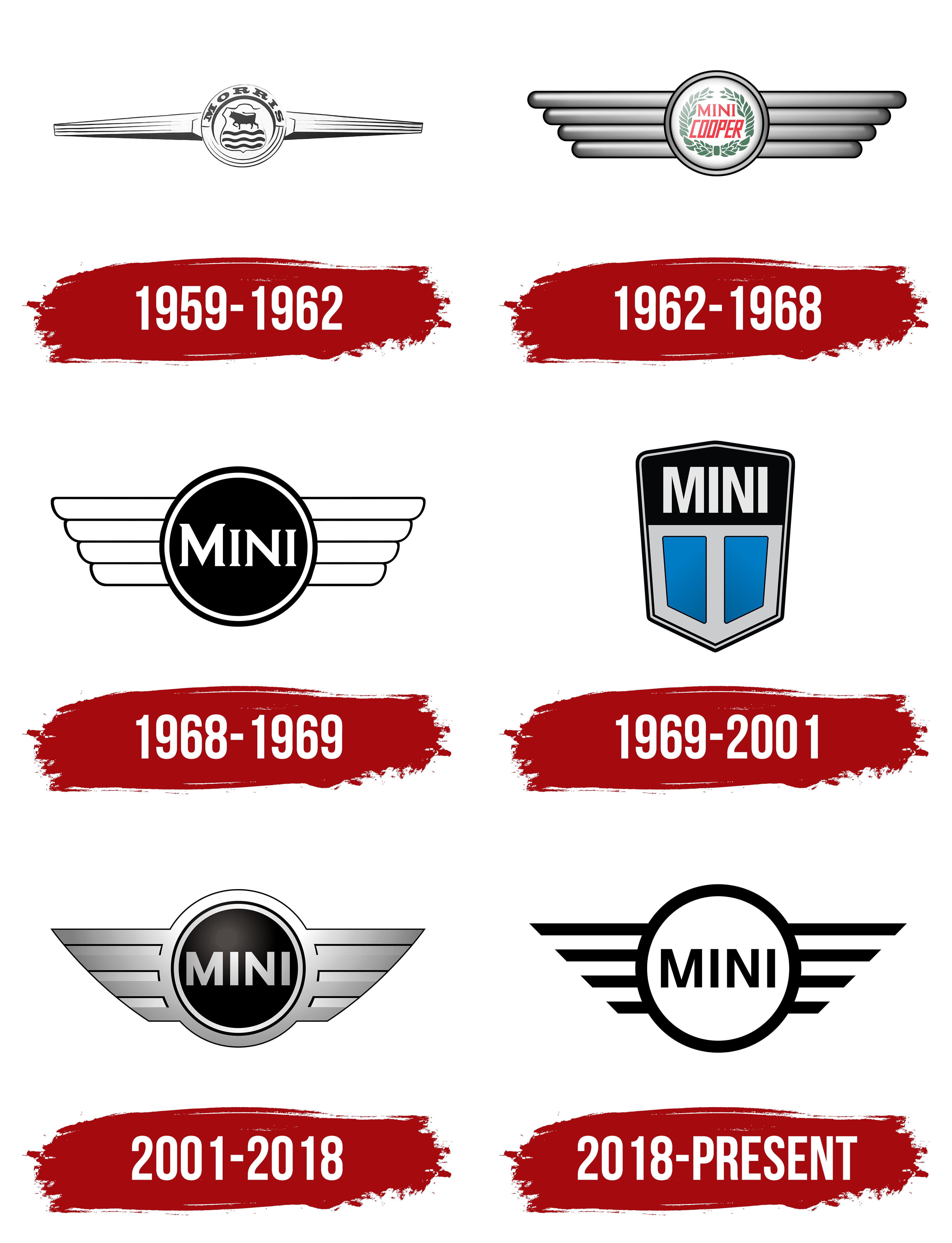 Mini Logo And Sign New Logo Meaning And History PNG SVG 41 OFF