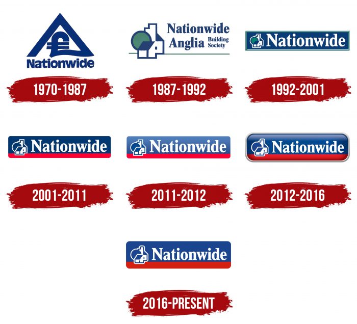 Nationwide Logo History