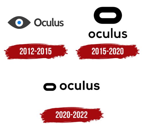Oculus Logo History